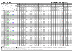 平成27年 8月 鹿屋寿自動車学校 43-2627