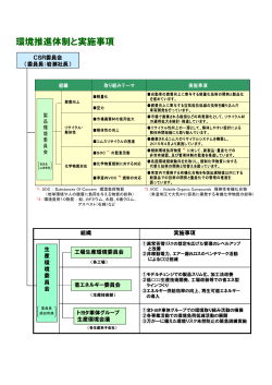 環境推進体制と実施事項