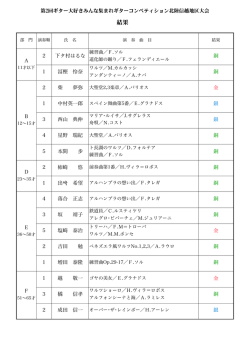 結 果