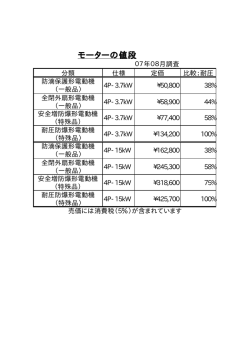 モーターの値段