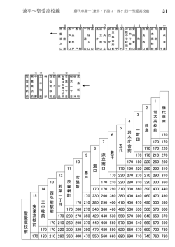 運賃表（PDF）