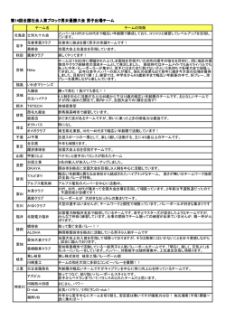 男子 - 神奈川県バレーボール協会