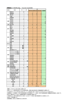 共通選択 国語総合 5 国語表現 2 2 2 現代文B 3 3 3 3 古典B *4 受験