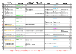 平成28年2月 行事予定表 - 奥武山公園 沖縄県立武道館