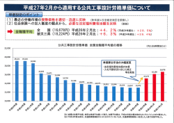 公共工事設言十労務単価 全国全職種平均値の推移