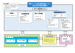 福祉サービス総合相談支援センター （高山市社会福祉協議会）