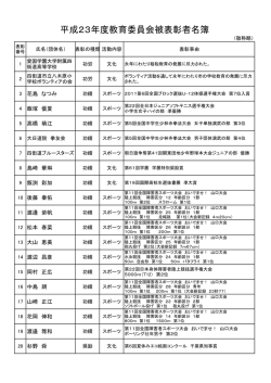 表彰者一覧はこちらから