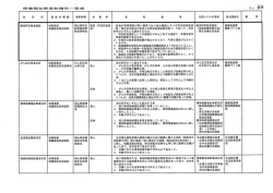 功 労 別 表 彰 の 種 類 表彰時期 対 象 者 表 彰 基 準 全国レベルの表彰