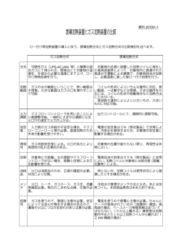 誘導加熱装置とガス加熱装置の比較