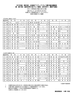 北海道アマチュアゴルフ選手権3日目組み合わせ表