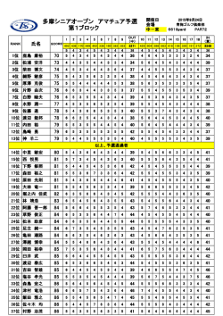 多摩シニアオープン アマチュア予選 第1ブロック