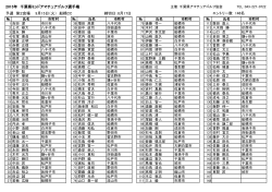 2015年 千葉県ミッドアマチュアゴルフ選手権 予選 第2会場 9月15日（火