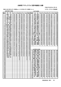 兵庫県アマチュアゴルフ選手権競技・決勝