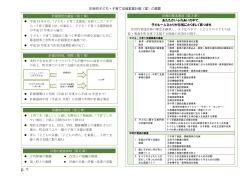 和束町子ども・子育て支援事業計画（案）の概要 あたたかいふれあいの中で