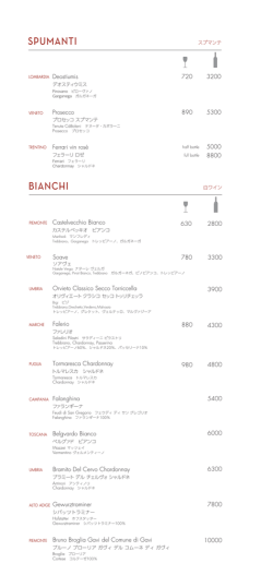 BIANCHI SPUMANTI