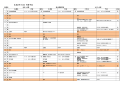 行事予定表 - 社会福祉法人山鳩会
