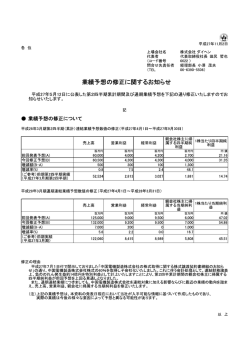 業績予想の修正に関するお知らせ