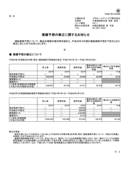 業績予想の修正に関するお知らせ