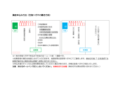 講座申込み方法（往復ハガキの書き方例）