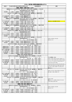 FDA 鹿児島⇒静岡往復航空券＆ホテル