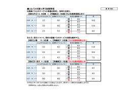 コミバス代替に伴う改善事項について