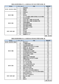 単元名 パターンNo. 内容 動画時間 1 分配法則 6分 2 規則性 10分 13
