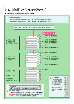 （レイヤ・グループ／マウス操作）  計7枚：605KB