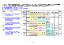 南部アフリカ一覧表 - ユーラシア旅行社