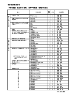 中学校・高等学校教諭一種免許状（音楽）