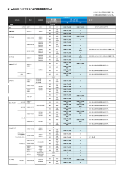 トムス LED ヘッドランプバルブ適応確認表(FULL)