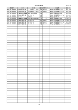 IMES送信機一覧 2015/5/21 認定番号 名称 型式 種別 外部アンテナ