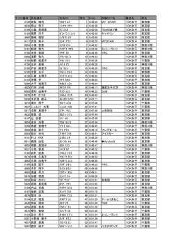 ｾﾞｯｹﾝ番号 氏名漢字 氏名ｶﾅ 順位 タイム 所属ｸﾗﾌﾞ名 種目名 県名 4139