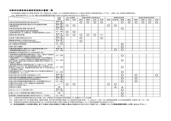 労働者派遣事業各種変更届提出書類一覧
