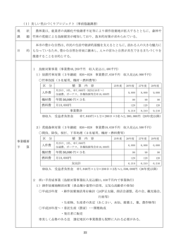 22 （1）美しい里山づくりプロジェクト（事前協議調書） 現 状 課 題