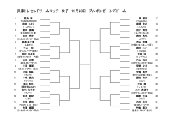 兵庫トレセンドリームマッチ 女子 11月23日 ブルボンビーンズドーム