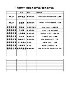 大会MVP(最優秀選手賞)・優秀選手賞