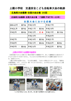 子供自転車大会の軌跡