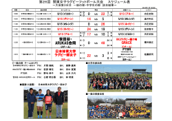 第26回 関東女子ラグビーフットボール大会 ～大会第3日目 一般の部