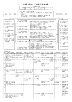 山崎小学校いじめ防止基本方針