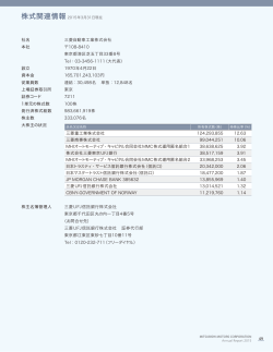 49 社名 三菱自動車工業株式会社 本社 108-8410