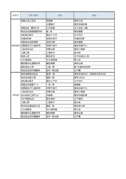 設定日 社名・屋号 氏名 品目 坂森七宝工芸店 坂森登 東京七宝 大貫
