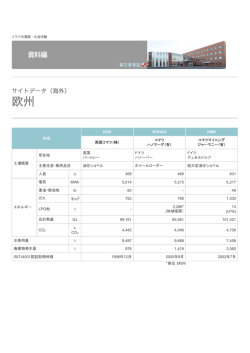 社名 KUK KOHAG KMG 英国コマツ（株） コマツ ハノマーグ（有） コマツ