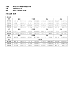 大会名 ： 日時 ： 場所 ： 第41回 日本拳法龍峰杯優勝大会 平成27年10