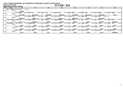 上位入賞者PDF - 宮崎市陸上競技協会